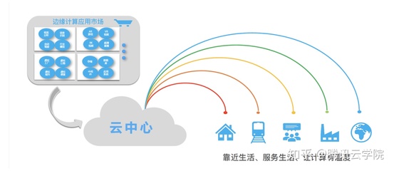 物聯(lián)網(wǎng)邊緣計(jì)算的前生今世與實(shí)踐 網(wǎng)絡(luò)設(shè)備制造視角