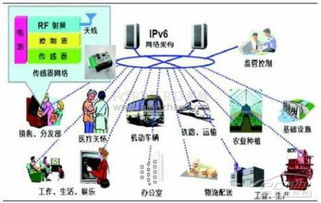 安全電子廠商聚焦物聯(lián)網(wǎng)應(yīng)用服務(wù)，行業(yè)迎來新增長點(diǎn)