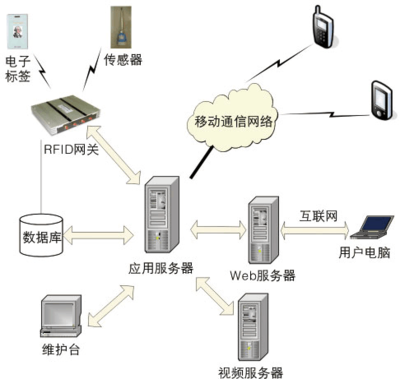 物聯網賦能智慧圖書館 網絡設備制造的創新與機遇