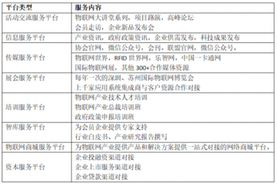 深圳市物聯網產業協會網絡設備制造 創新驅動與生態構建